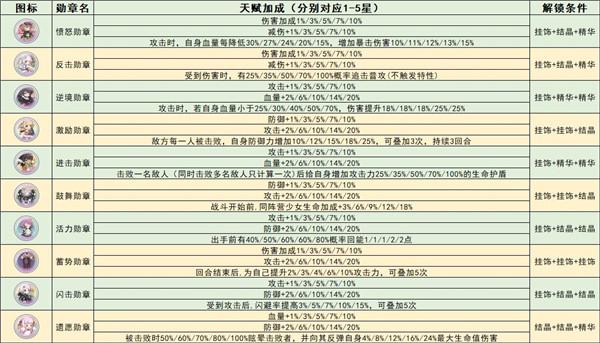 冒险小分队手游下载,冒险小分队,二次元手游,萌娘手游