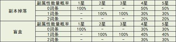 冒险小分队手游下载,冒险小分队,二次元手游,萌娘手游