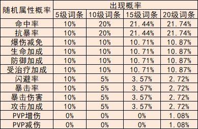 冒险小分队手游下载,冒险小分队,二次元手游,萌娘手游