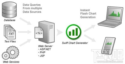Swiff Chart Generator,Swiff Chart Generator下载