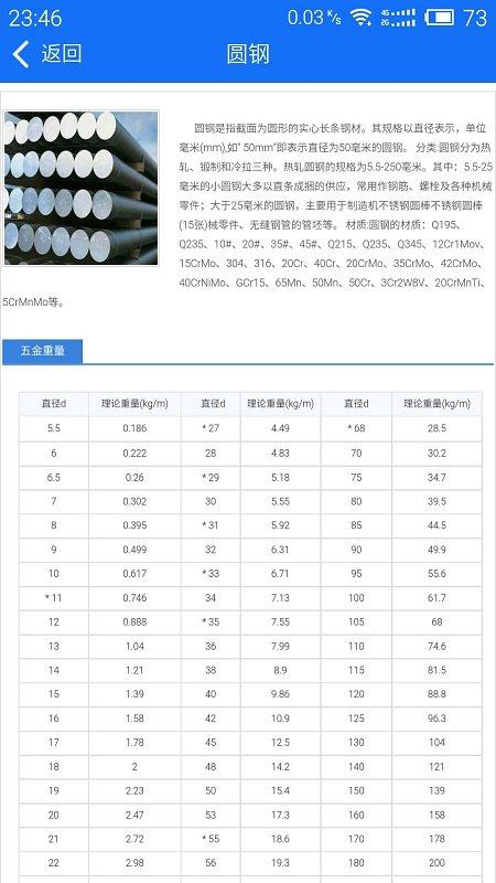 蓝光五金手册手机版下载,蓝光五金手册,五金app
